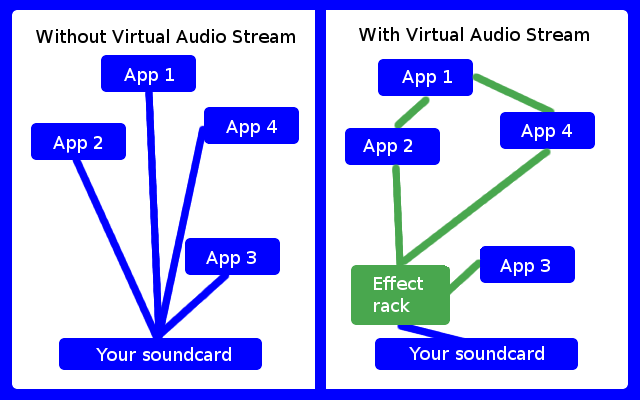 audio routing vst